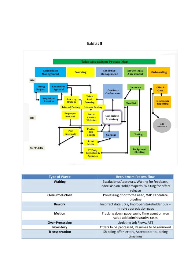 six sigma process mapping
